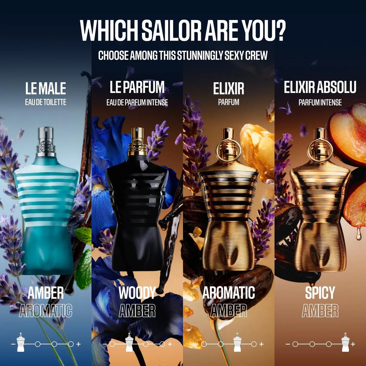 Jean Paul Gaultier Le Beau Le Parfum Intense For Men