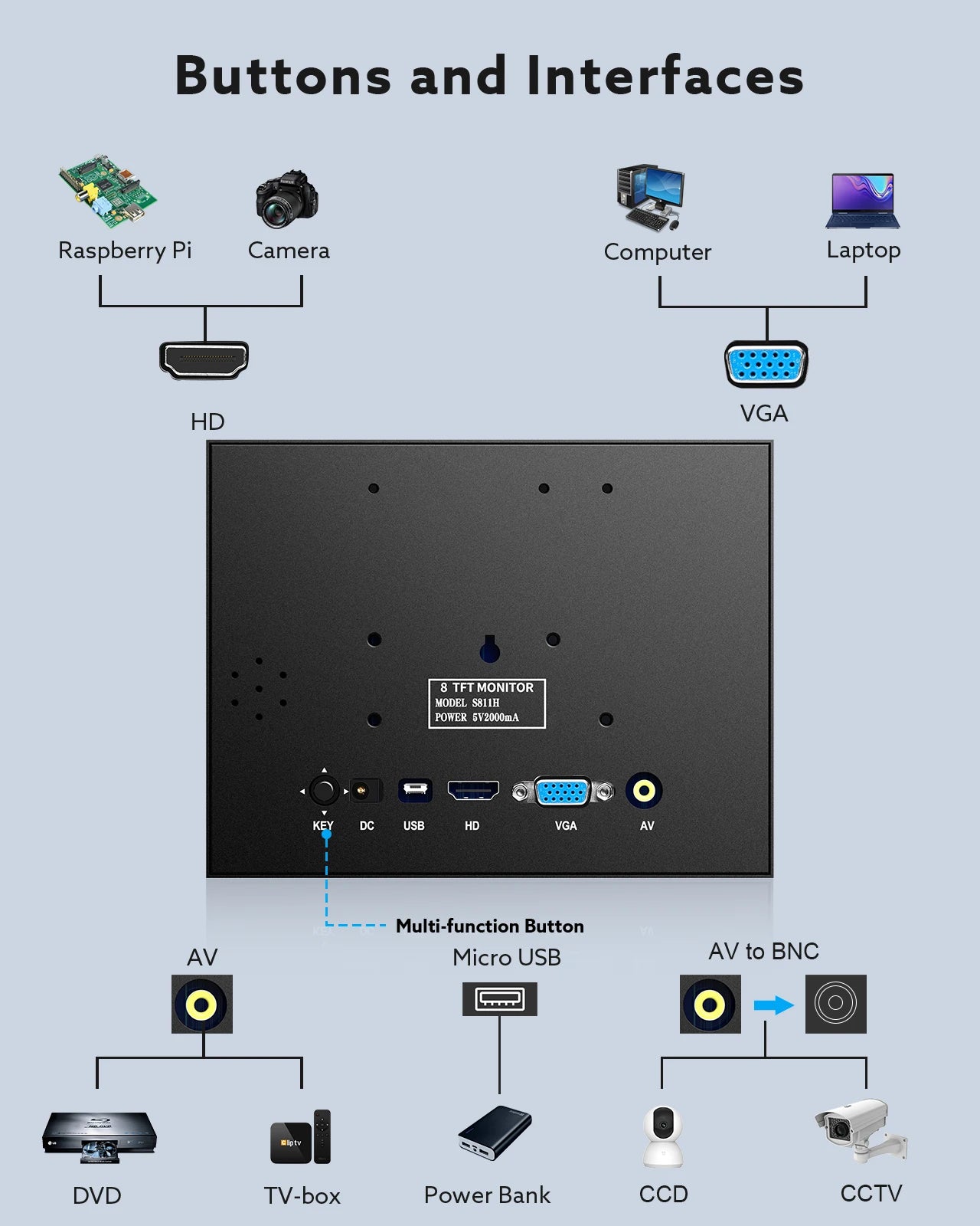 Eyoyo Portable Industrial Monitor With HDMI VGA Built In Speaker